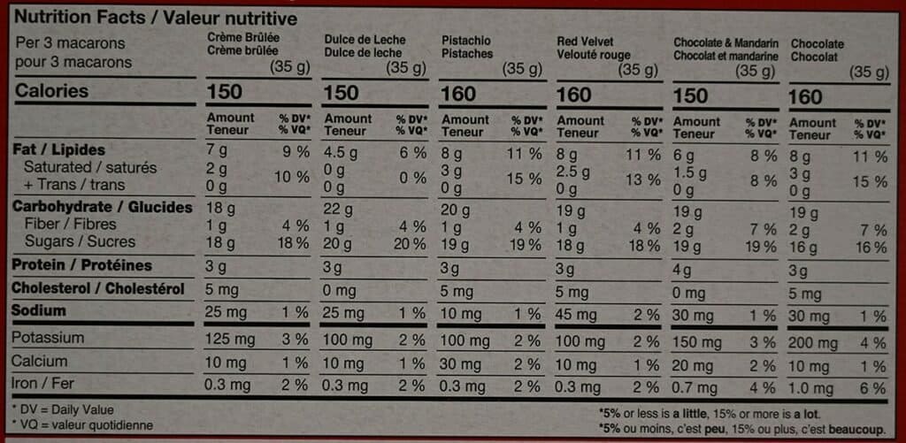 Image of the Costco Tipiak French Macarons nutrition facts