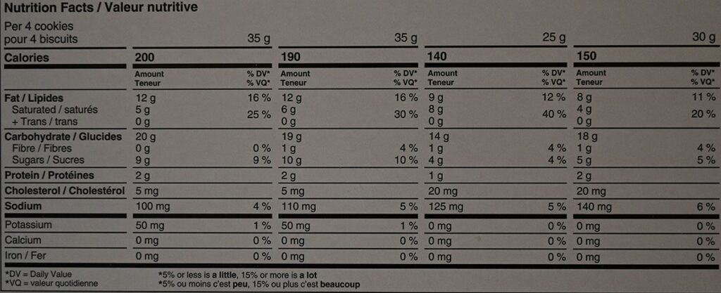 Nutrition facts are listed in this order: puff pastry filled with creamy filling, puff pastry filled with chocolate cream, puff pastry with butter and puff pastry with raspberry filling