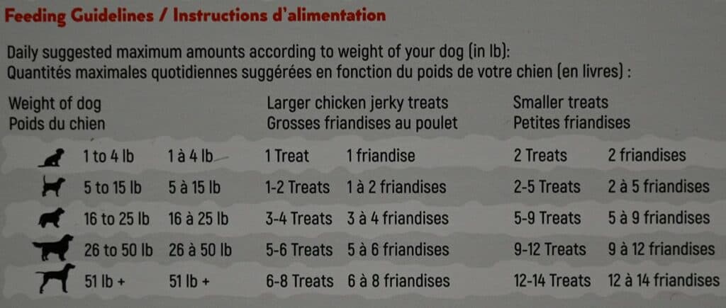 Costco Irish Rover Dog Advent Calendar 2021 recommendation on box of how many treats to feed your dog based on weight. 