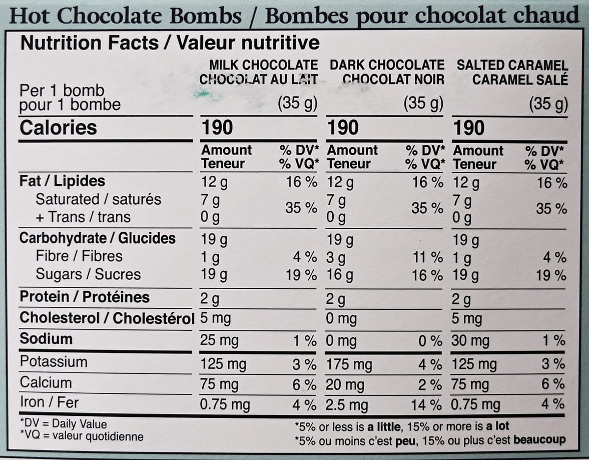 Image of the nutrition facts from the back of the box.