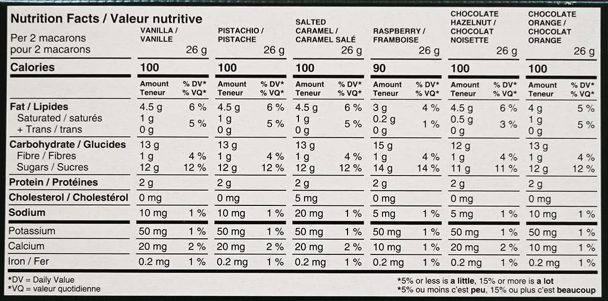 Nutrition facts from packaging.