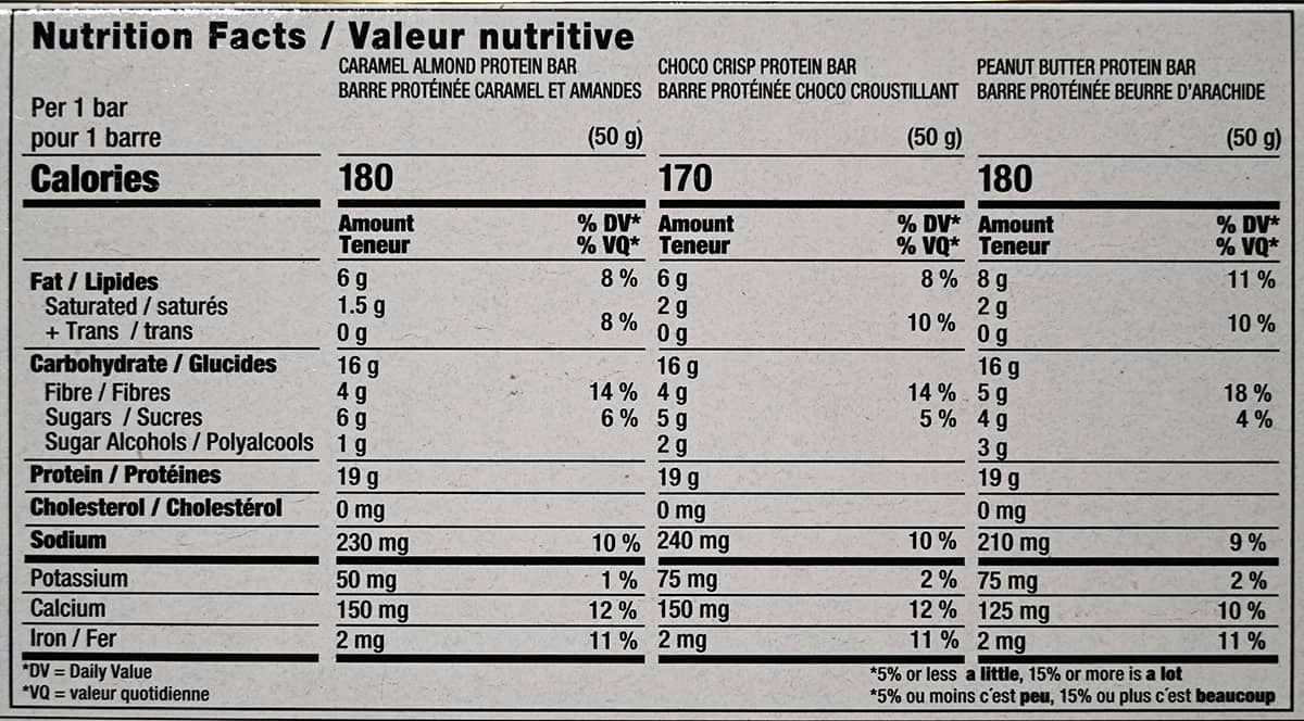 Nutrition facts from box.