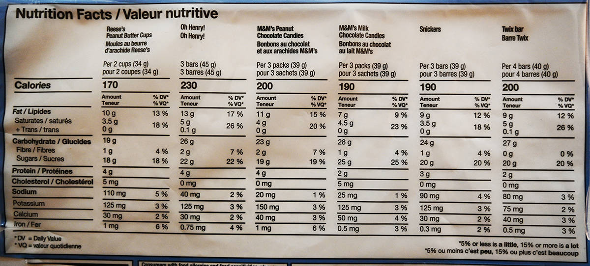Image of the Canadian Favourites nutrition facts from the back of the bag.