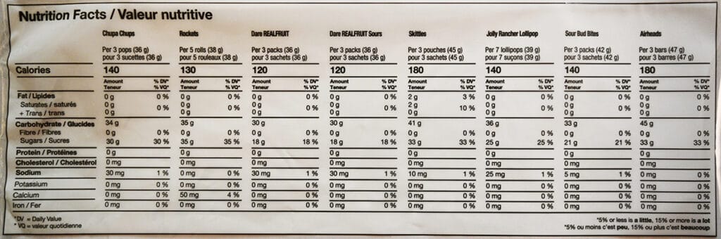 Image of the Canadian Funhouse Treats ingredients from the back of the bag.