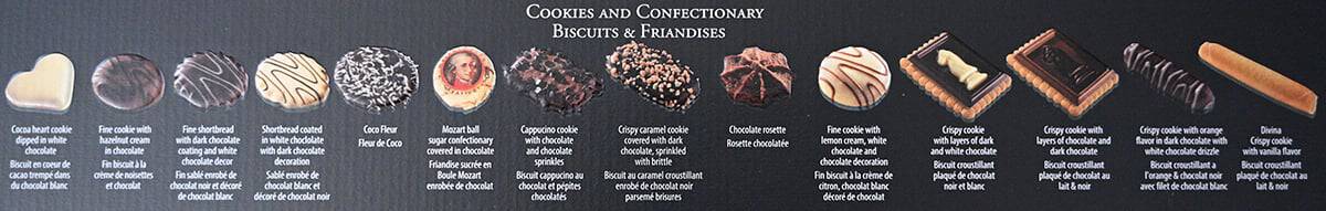 Image of a picture of all the cookies and confectionaries in the box from the back of the box.