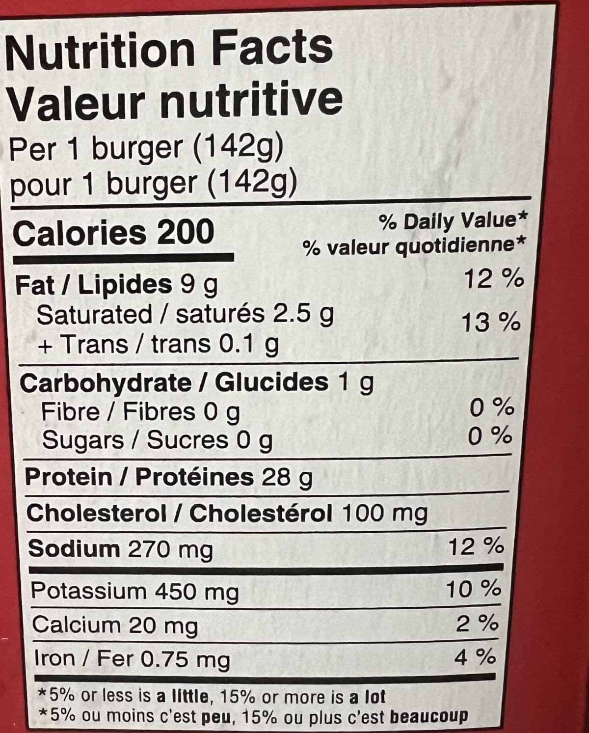 Image of the nutrition facts for the chicken burgers from the back of the box.