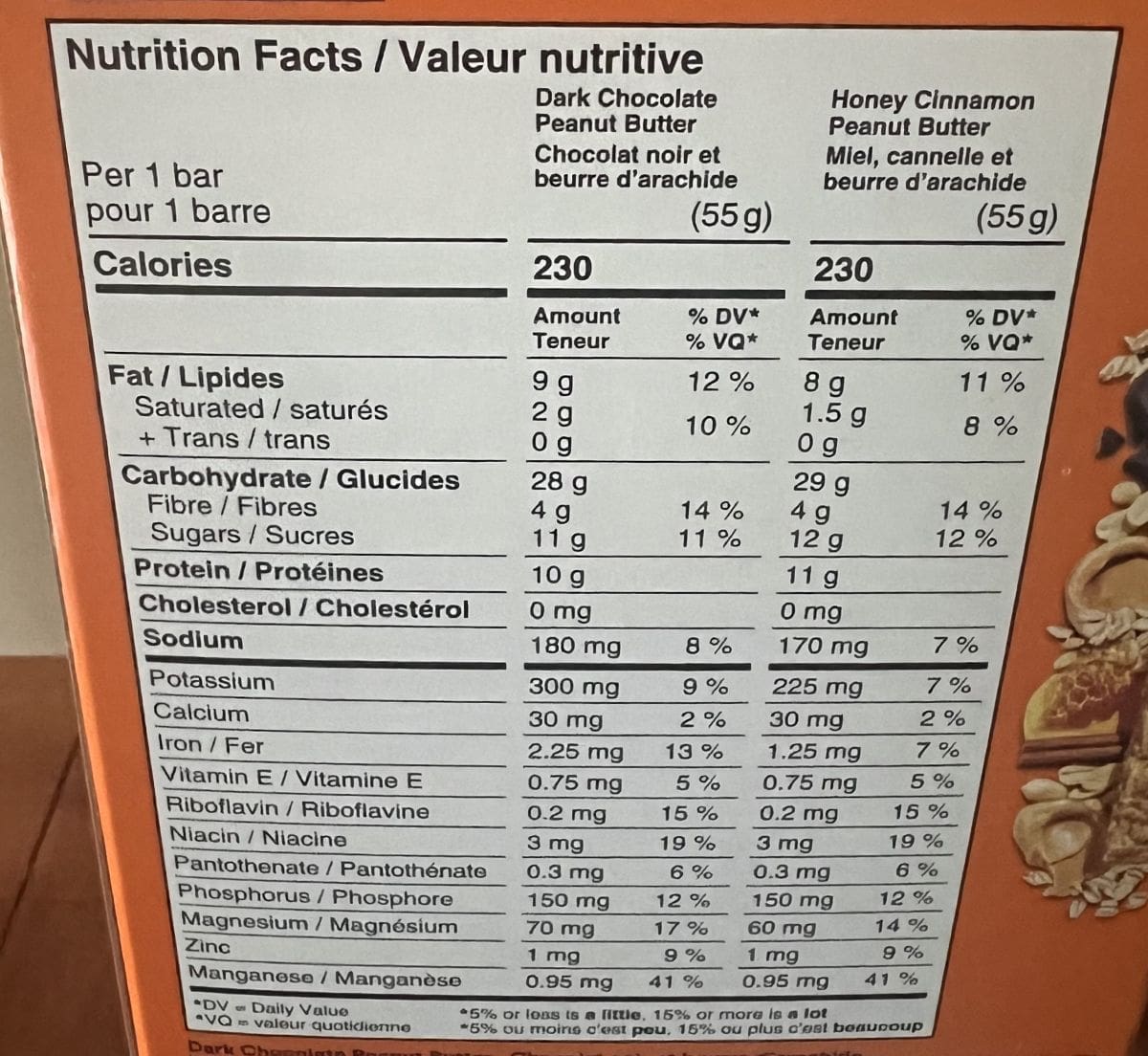Image of the nutrition facts for the RXBAR energy bars from the back of the box.
