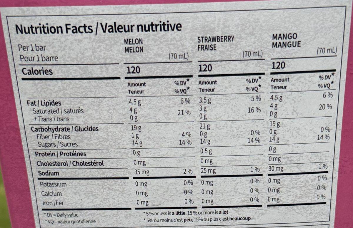 Image of the nutrition facts from the back of the box.